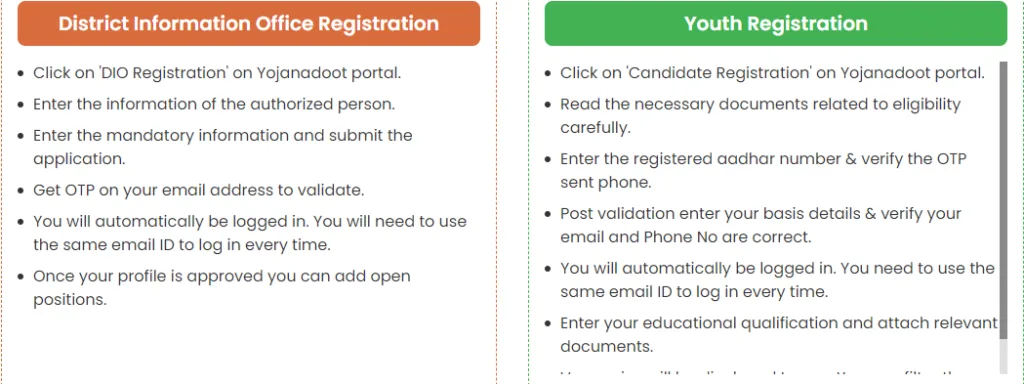 Mahayojanadoot website